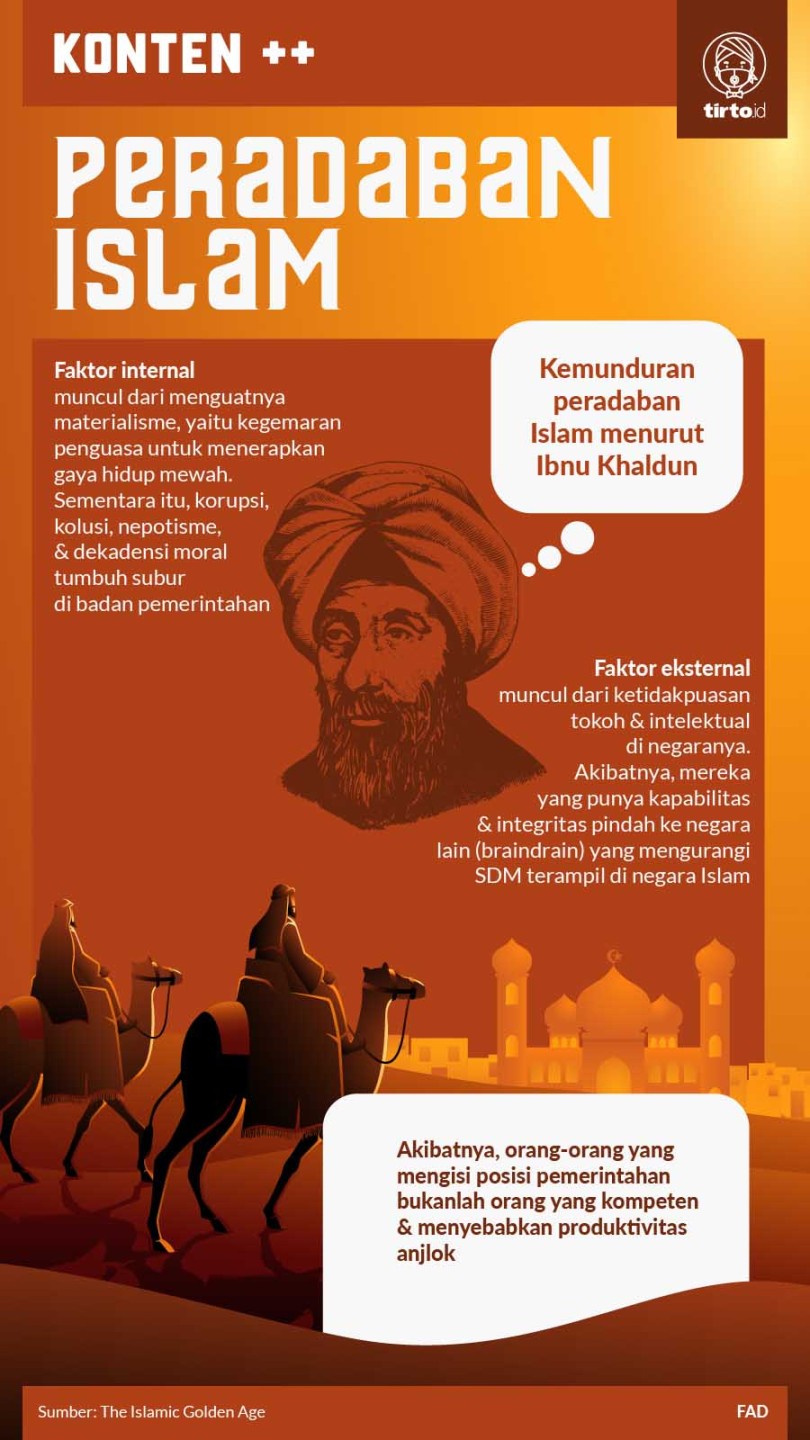 poster tentang peradaban islam