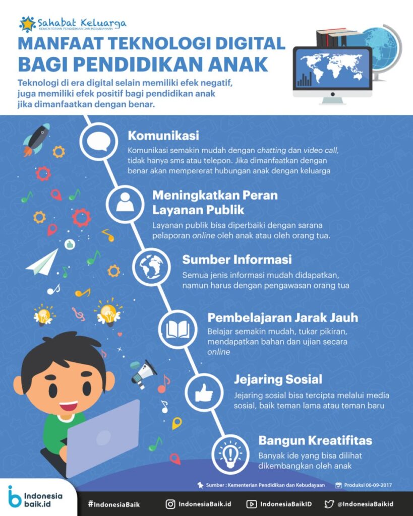 Poster Tentang Tegnologi