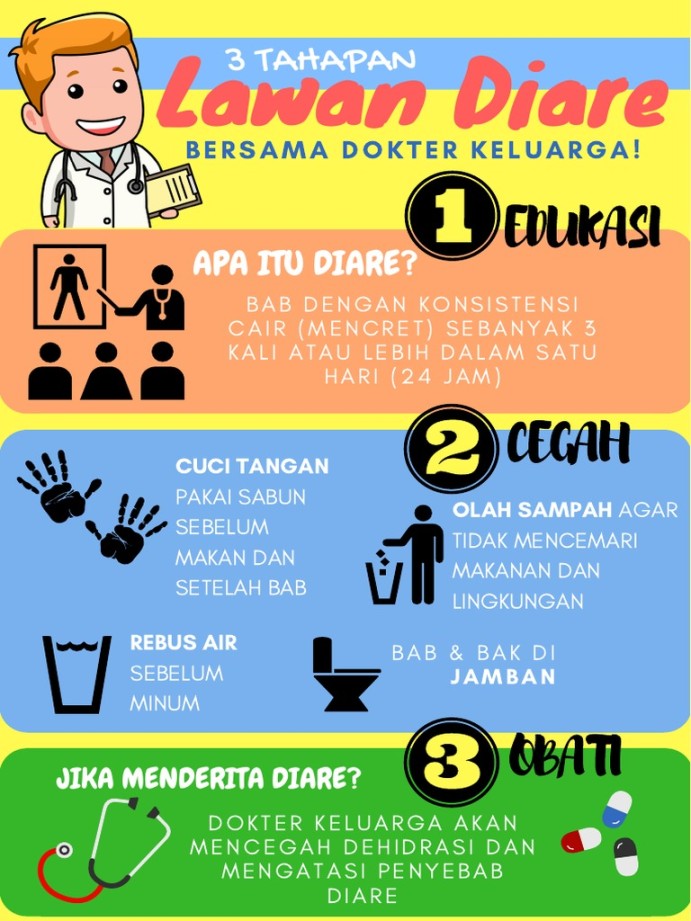 poster tentang pengobatan dan pencegahan diare