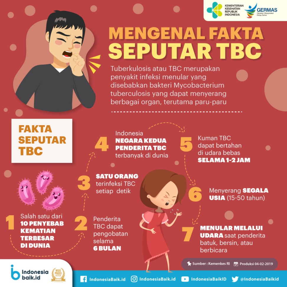 poster tentang tbc