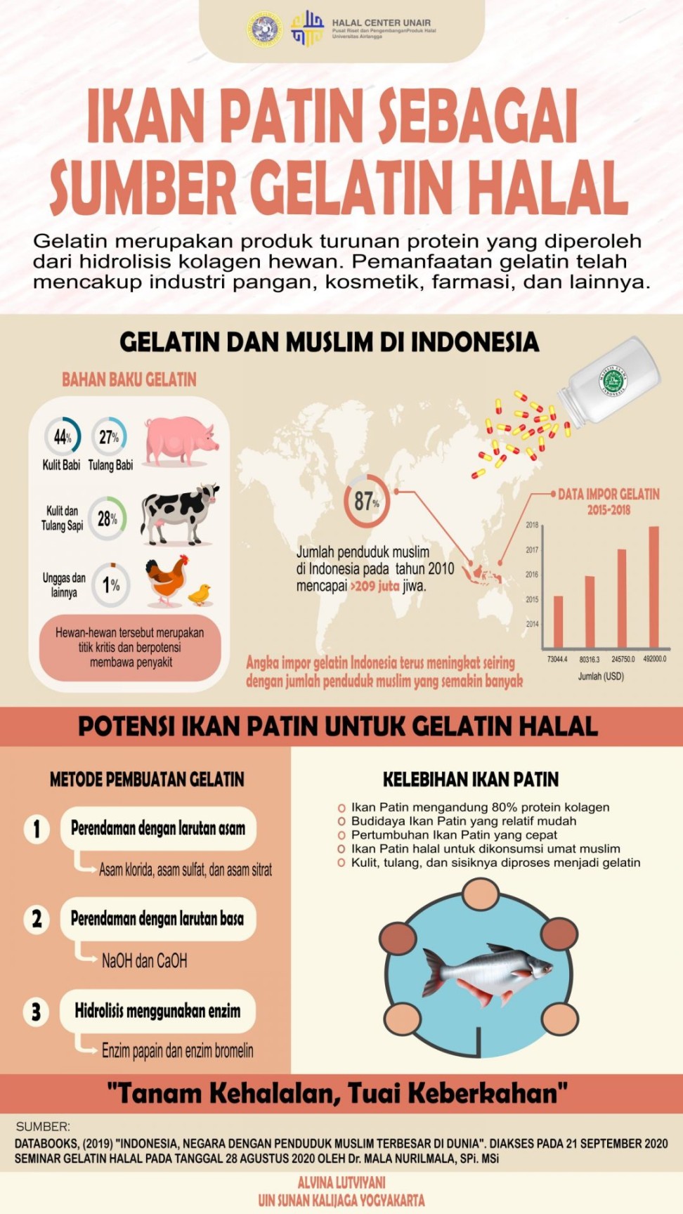 poster tentang makanan halal dan haram