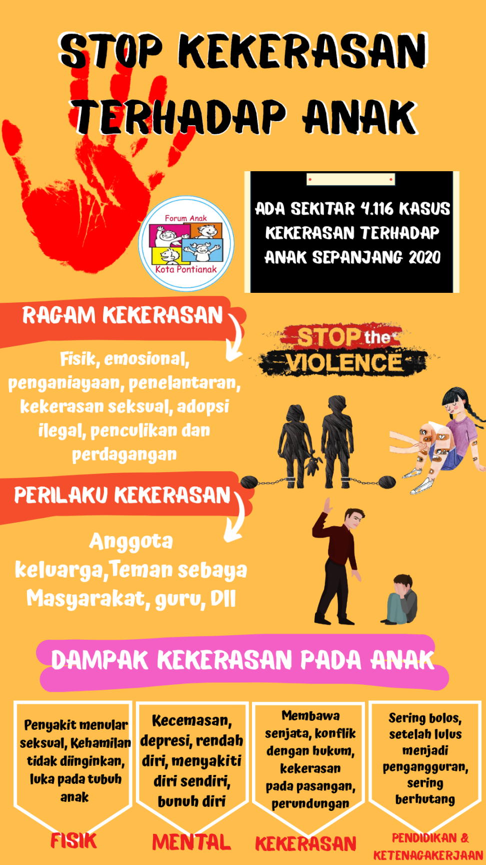 poster tentang perlindungan anak
