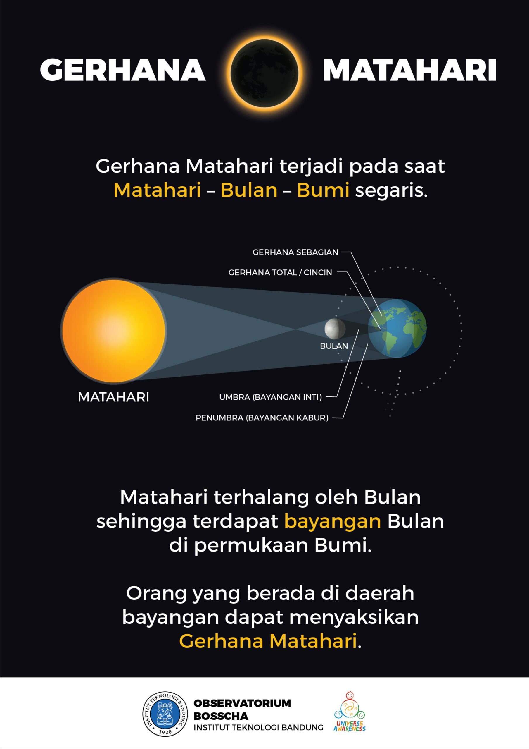 poster tentang terjadinya gerhana matahari
