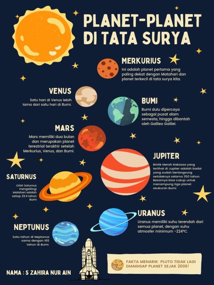 poster tentang tata surya