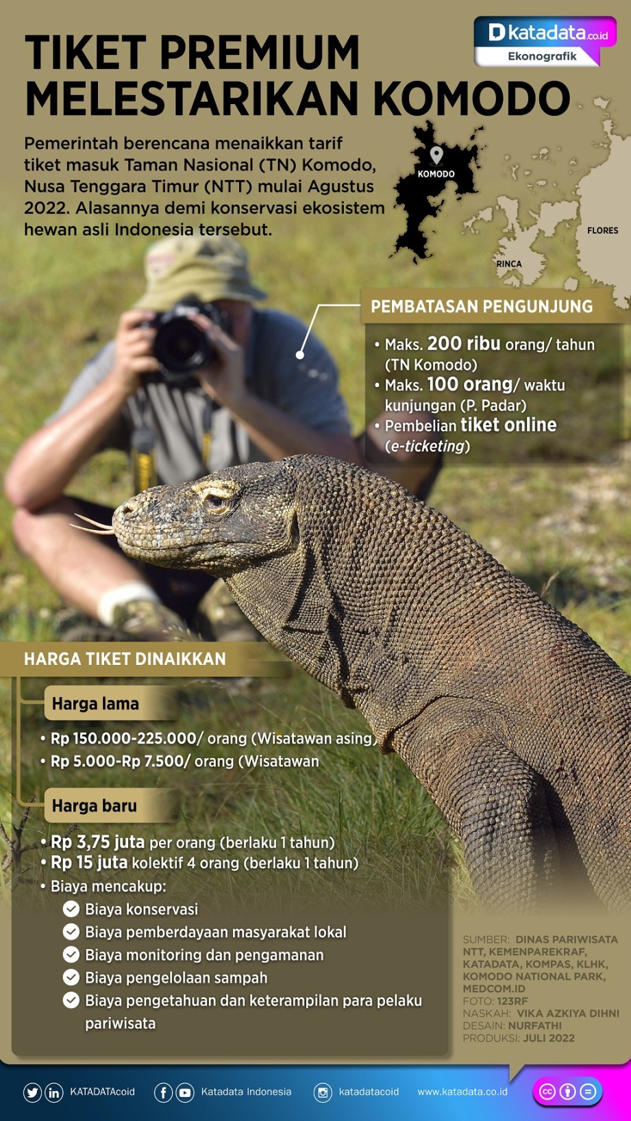 poster tentang pelestarian komodo