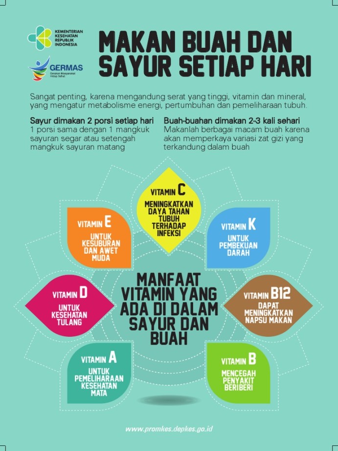 poster tentang mengkonsumsi buah dan sayur