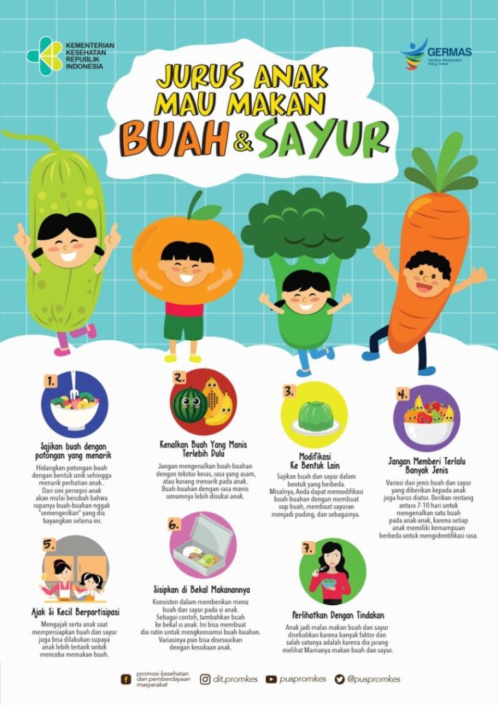 Poster Tentang Mengkonsumsi Buah Dan Sayur