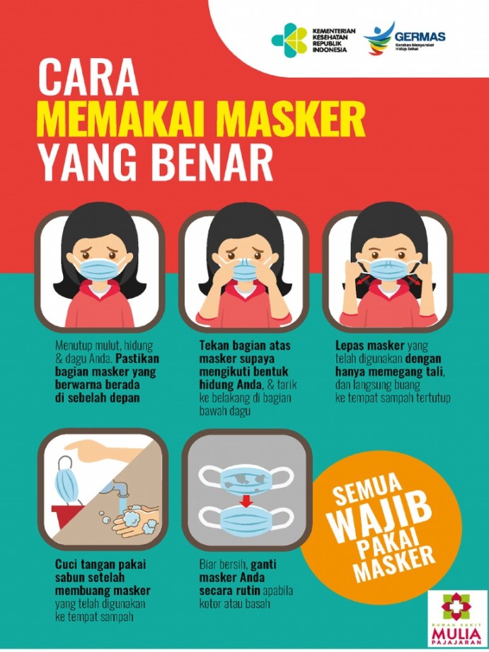 poster tentang memakai masker kesehatang