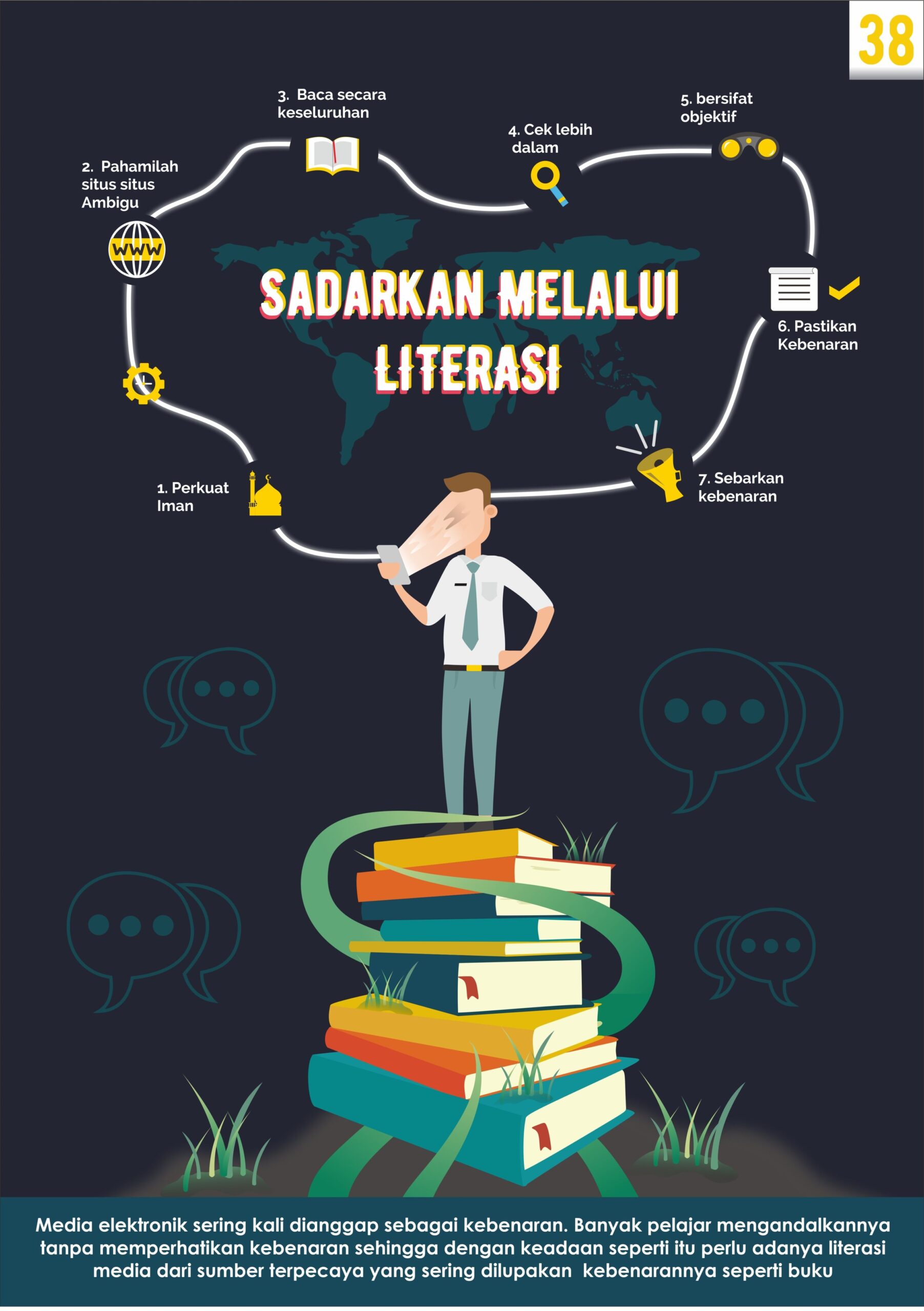 poster tentang literasi