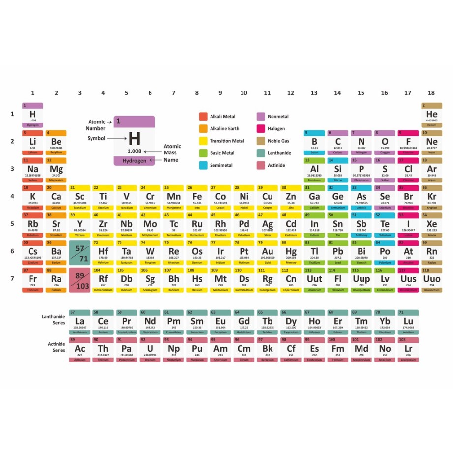 poster tentang tabel periodik