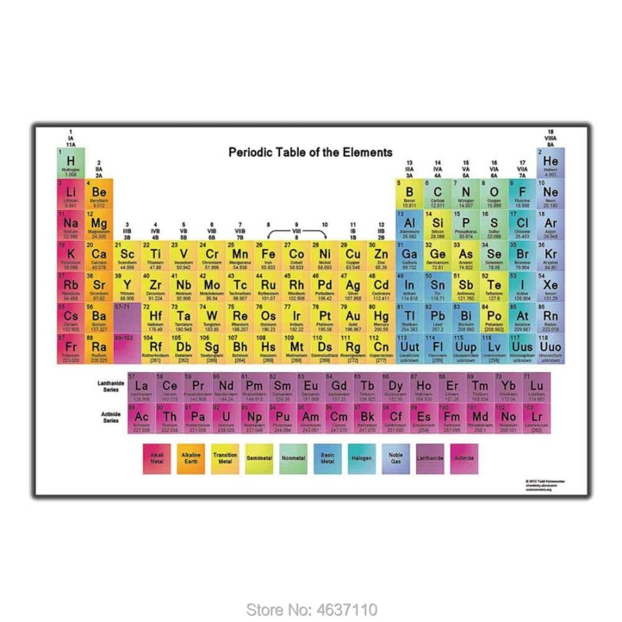 poster tentang tabel periodik