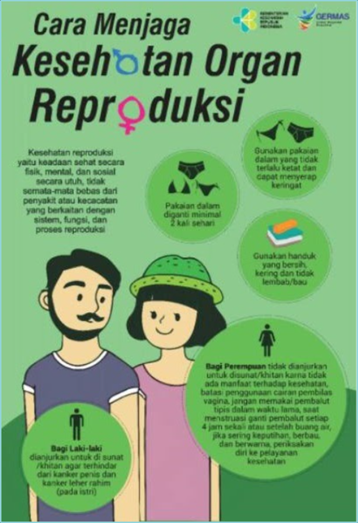 poster tentang menjaga sistem reproduksi pada wanita