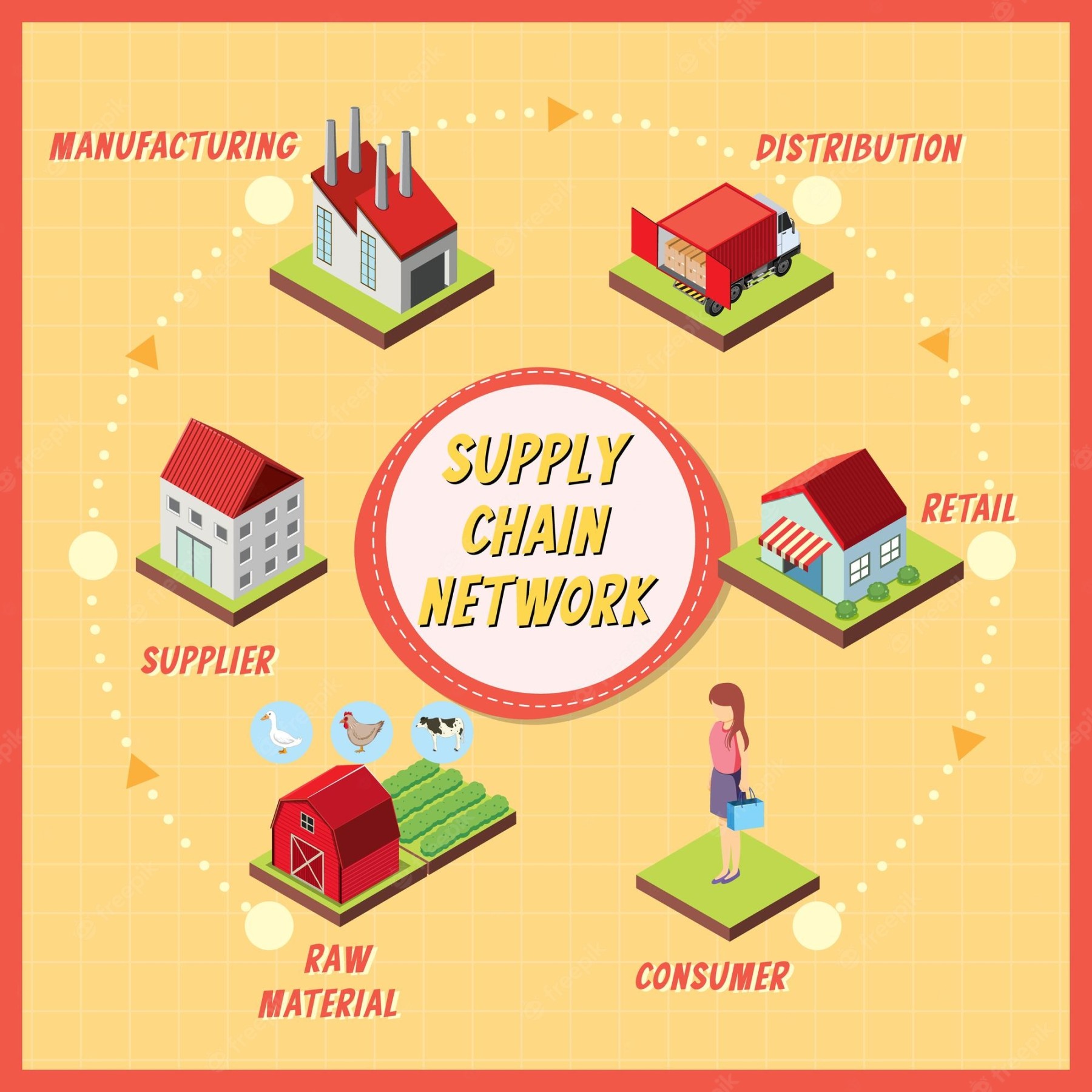 poster tentang supply chain management