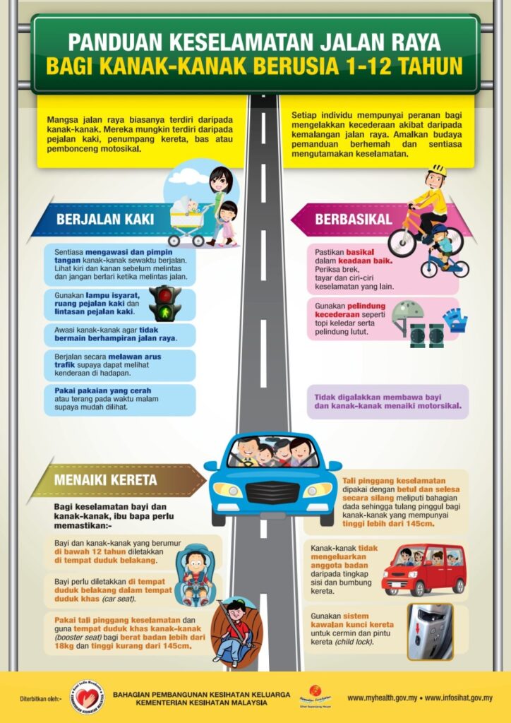 Poster Tentang Keselamatan Jalan Raya