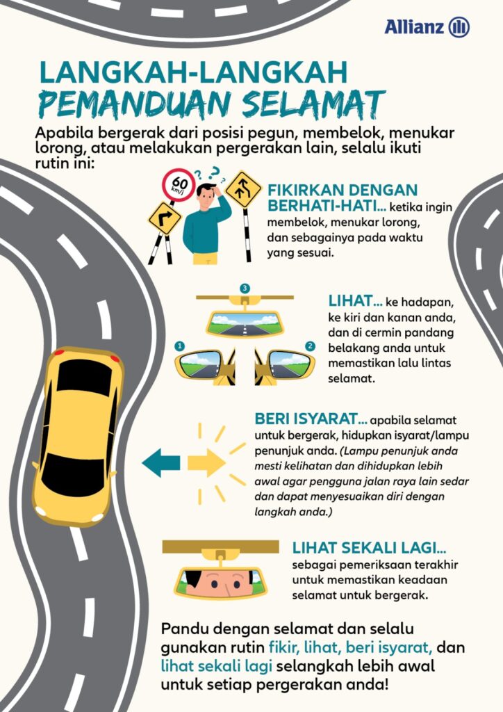 Poster Tentang Keselamatan Di Jalan Raya