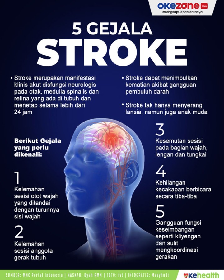 poster tentang stroke lansia