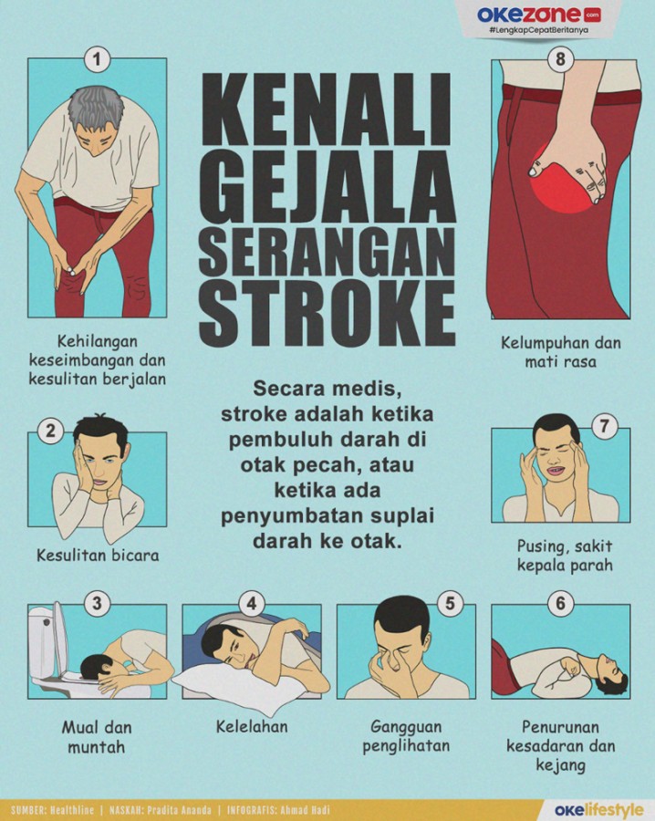 poster tentang stroke