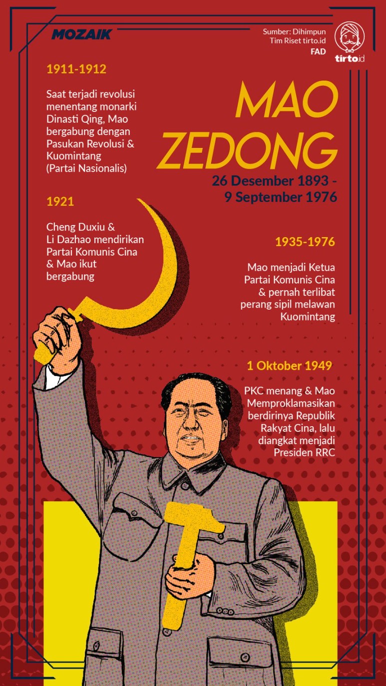 poster tentang revolusi negara china