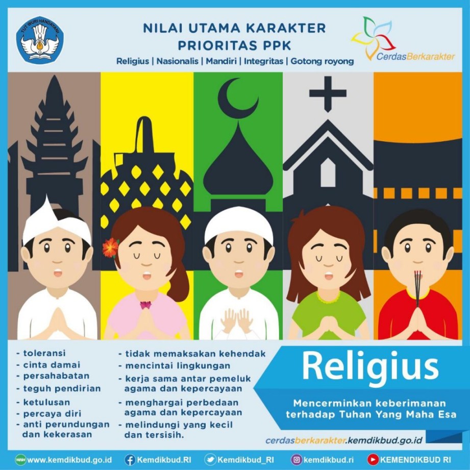 poster tentang religius