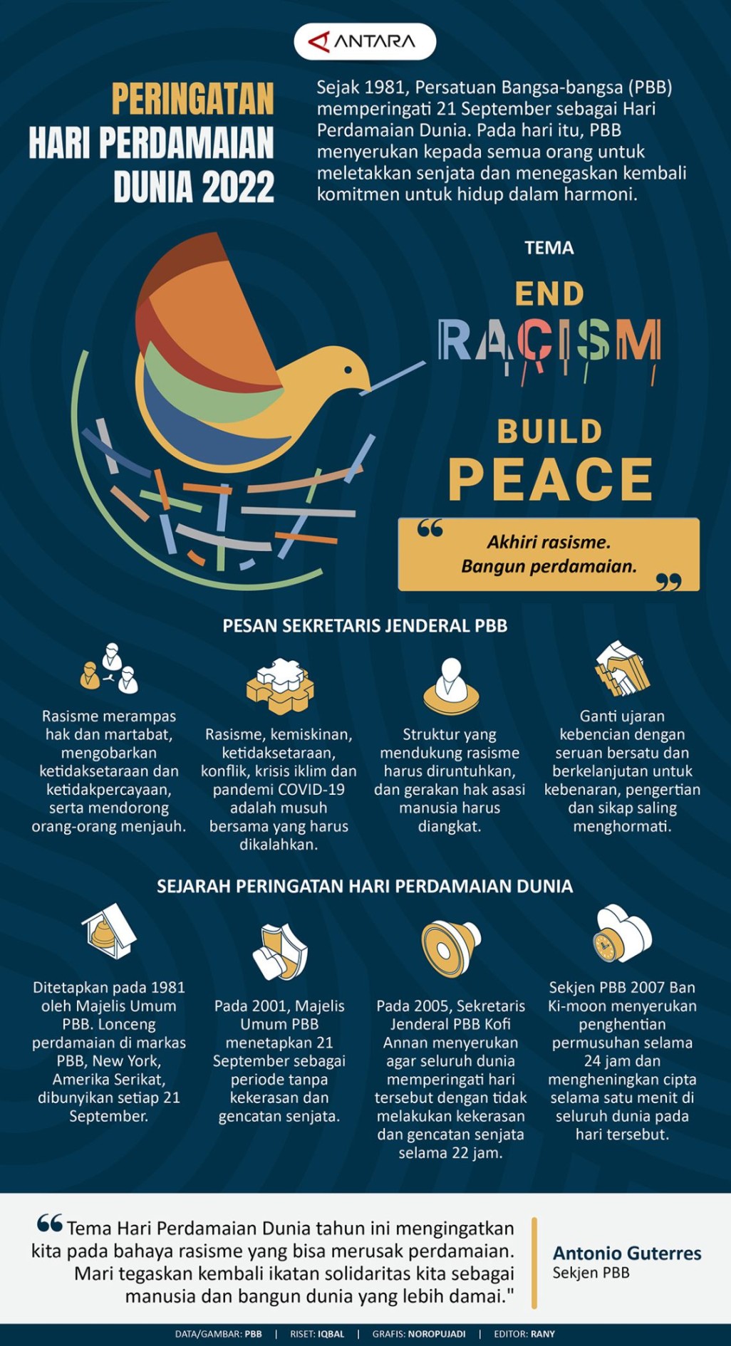 poster tentang perdamaian dunia