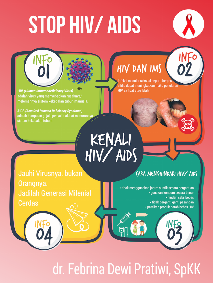 poster tentang virus penyakit hiv