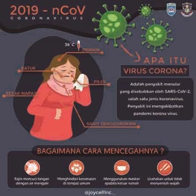 poster tentang virus