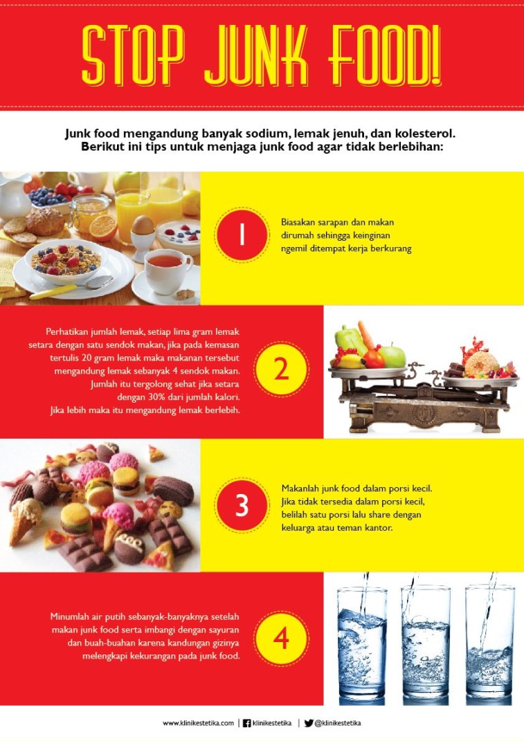 poster tentang tidak sehat junk food