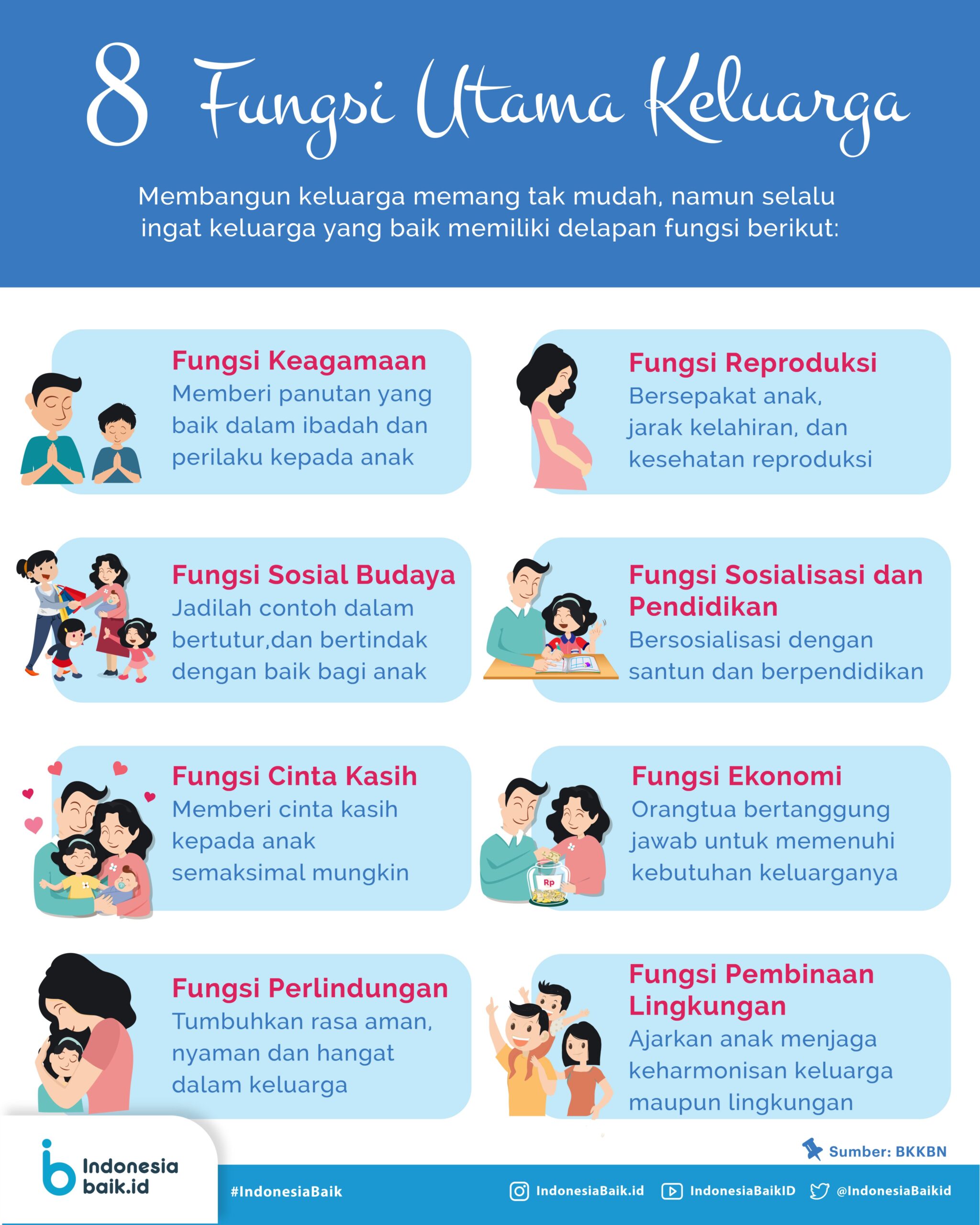 poster tentang 8 fungsi keluarga
