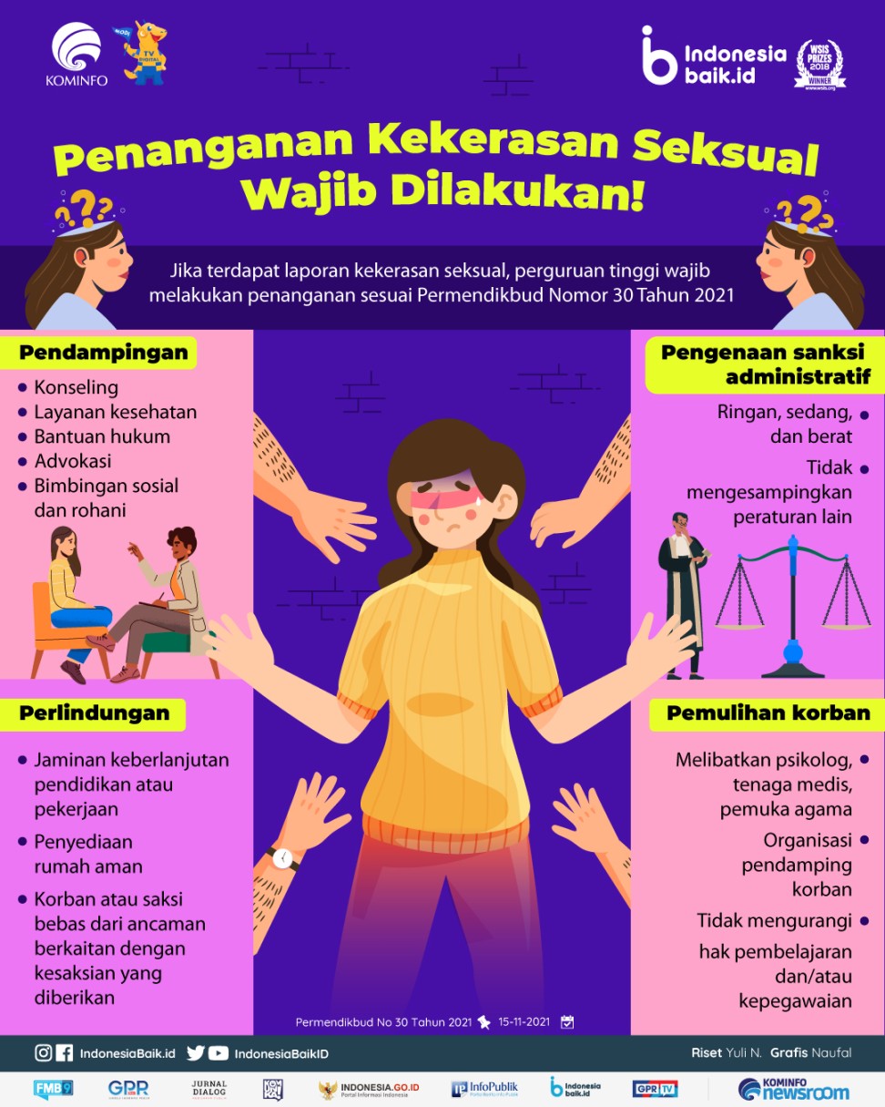 poster tentang kekerasan seksual di indonesia